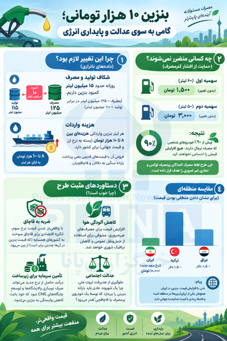اینفو بنزین