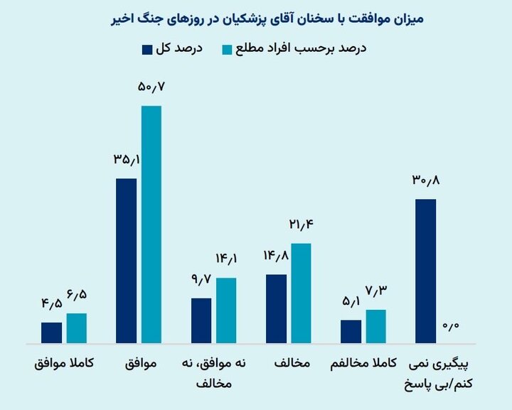 نظرسنجی2