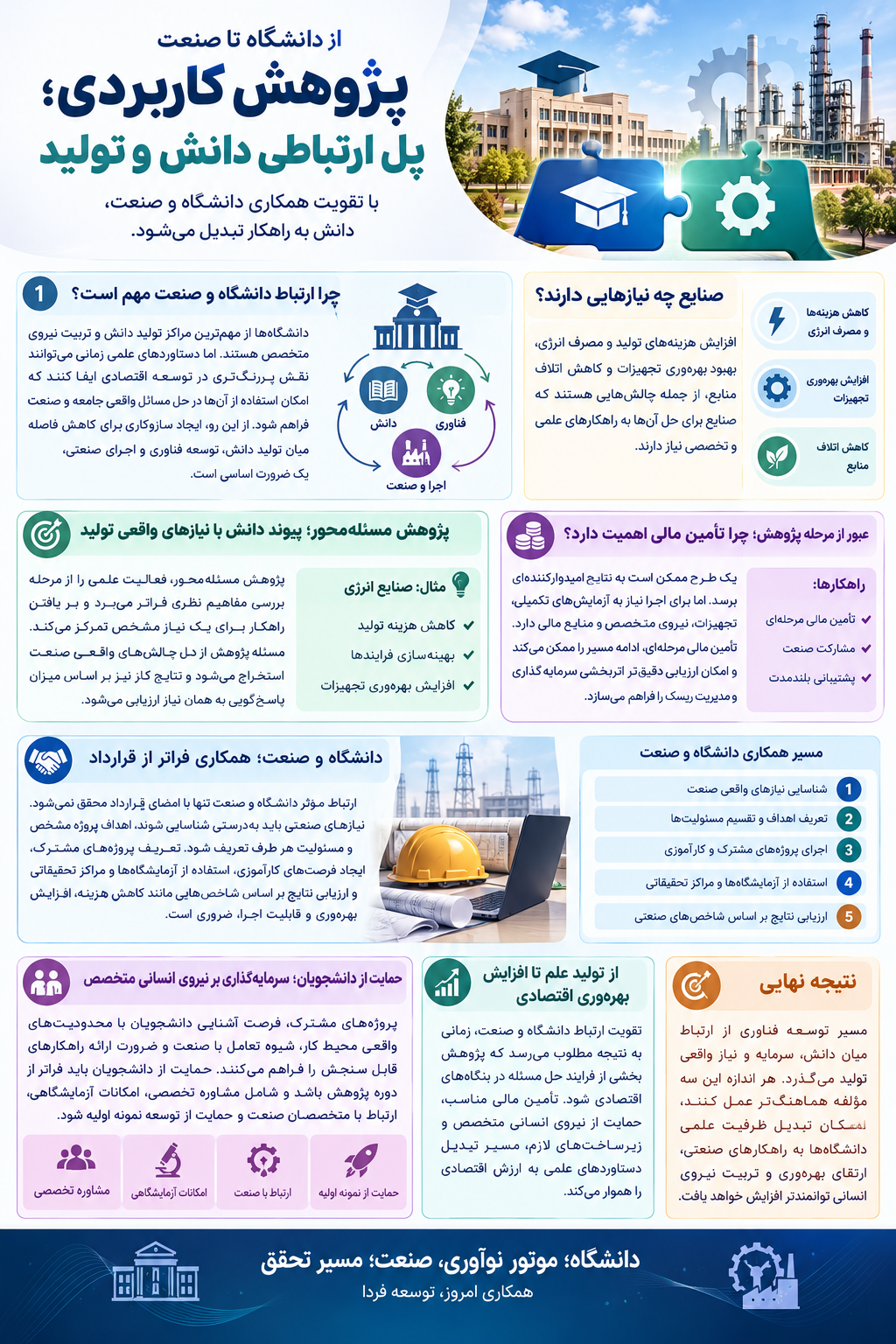 پژوهش کاربردی؛ پل دانشگاه و صنعت