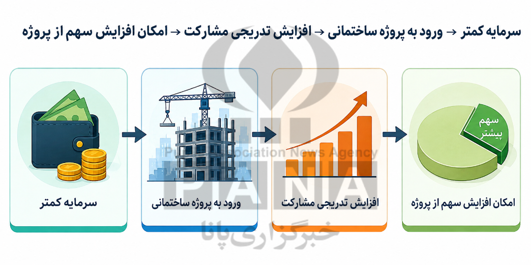 Negar_1786855899520