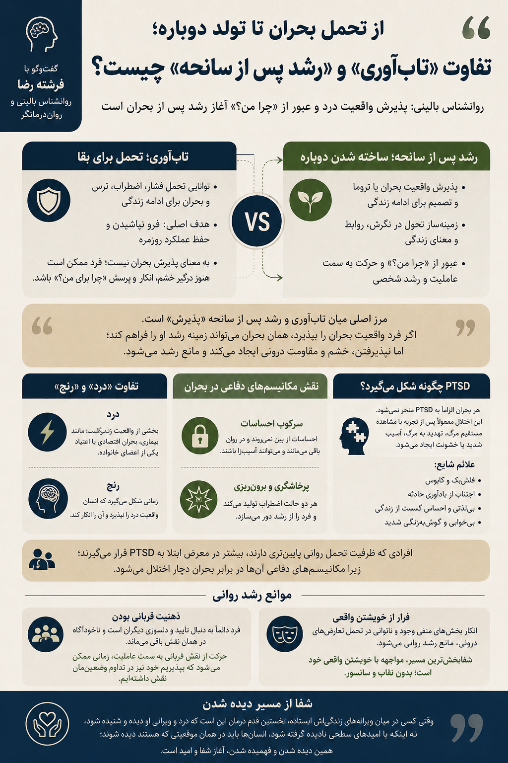 تاب اوری