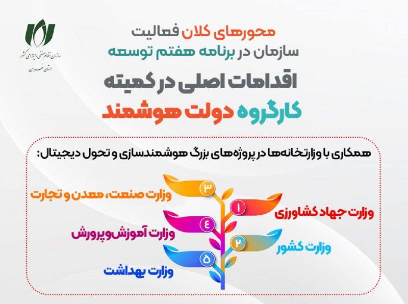 کارگروه دولت هوشمند؛ نصر در خط مقدم تحول دیجیتال
