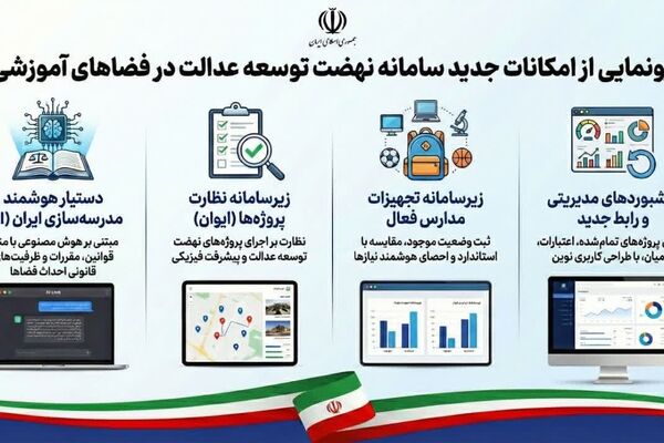 رونمایی رسمی از امکانات جدید سامانه نهضت توسعه عدالت در فضاهای آموزشی کشور