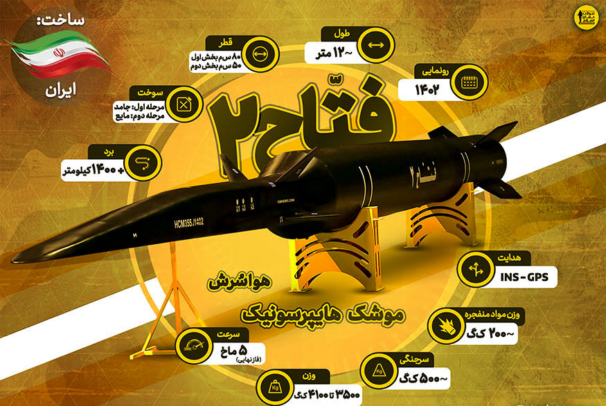 موشک فتاح نشان‌دهنده امید و قدرت تهاجمی ایران در حوزه دفاعی است