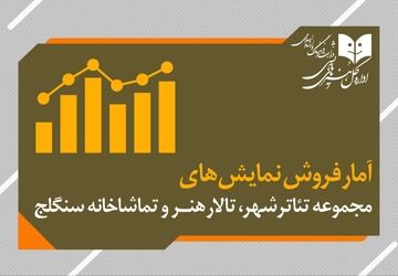 آمار فروش نمایش سالن های مجموعه‌تئاتر‌شهر و تالارهنر و سنگلج 
