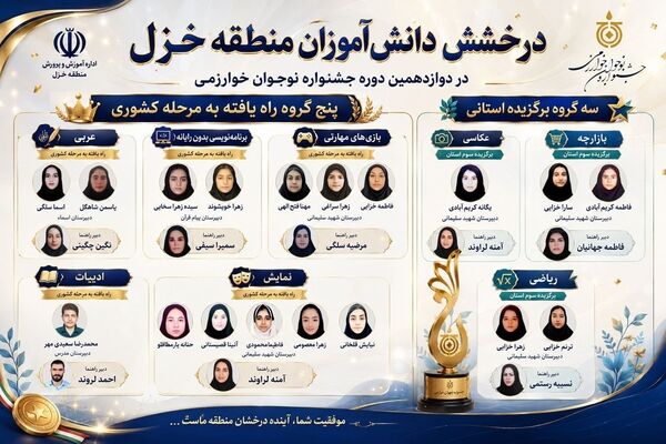 راه‌یابی پنج تیم دانش‌آموزی منطقه خزل به مرحله کشوری جشنواره نوجوان خوارزمی