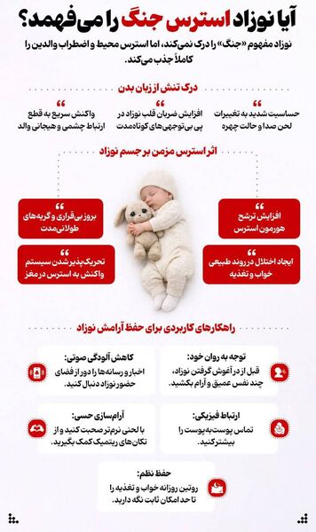 مهمترین توصیه‌های، بهداشتی، مشاوره‌ای و محافظتی که دانش‌آموزان و والدین باید بدانند + اینفوگرافی