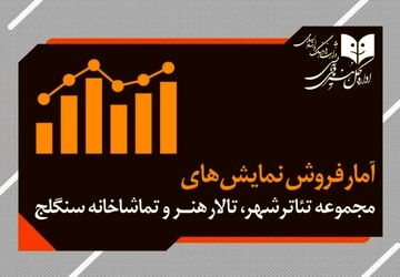 آمار فروش و تعداد تماشاگران سالن‌های اداره‌کل هنرهای نمایشی اعلام شد