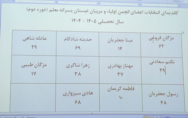 جلوه‌هایی از انتخابات انجمن اولیا دبستان معلم ۲ در آشخانه 