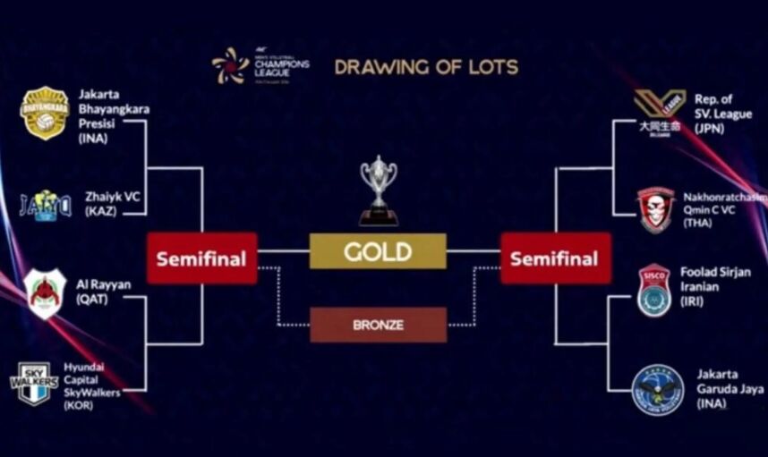 حریفان ایران در والیبال لیگ قهرمانان آسیا ۲۰۲۶
