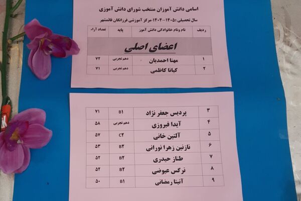 برگزاری انتخابات شورای دانش‌آموزی در دبیرستان فرزانگان قائمشهر