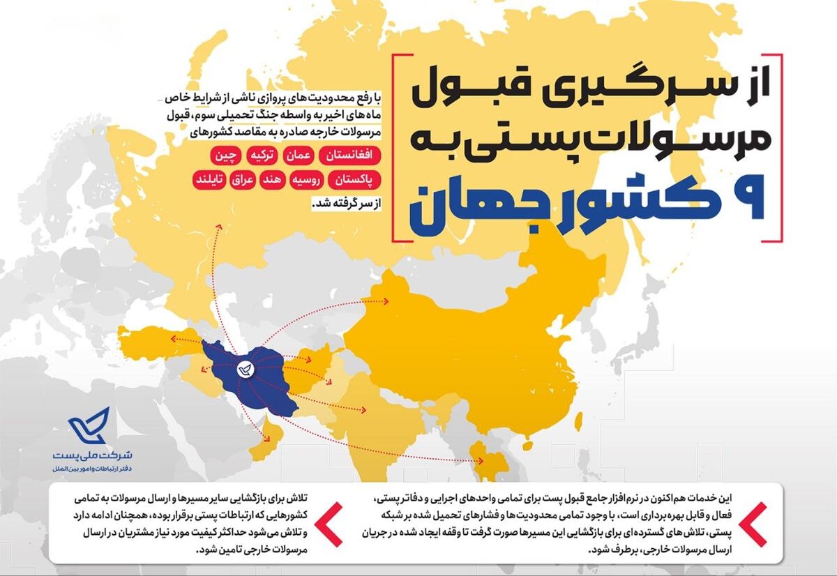 ازسرگیری قبول مرسولات پستی به 9 کشور