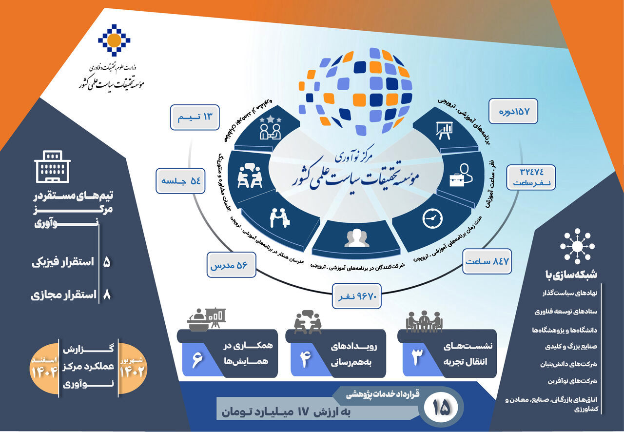 خلق ظرفیت سیاستی در مقیاس ملی؛ تجربه مرکز نوآوری مؤسسه تحقیقات سیاست علمی