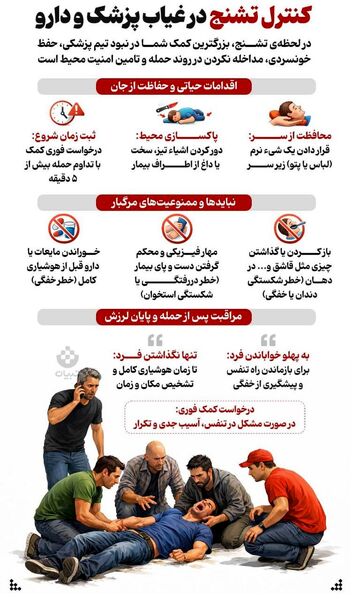 مهمترین توصیه‌های، بهداشتی، مشاوره‌ای و محافظتی که دانش‌آموزان و والدین باید بدانند + اینفوگرافی