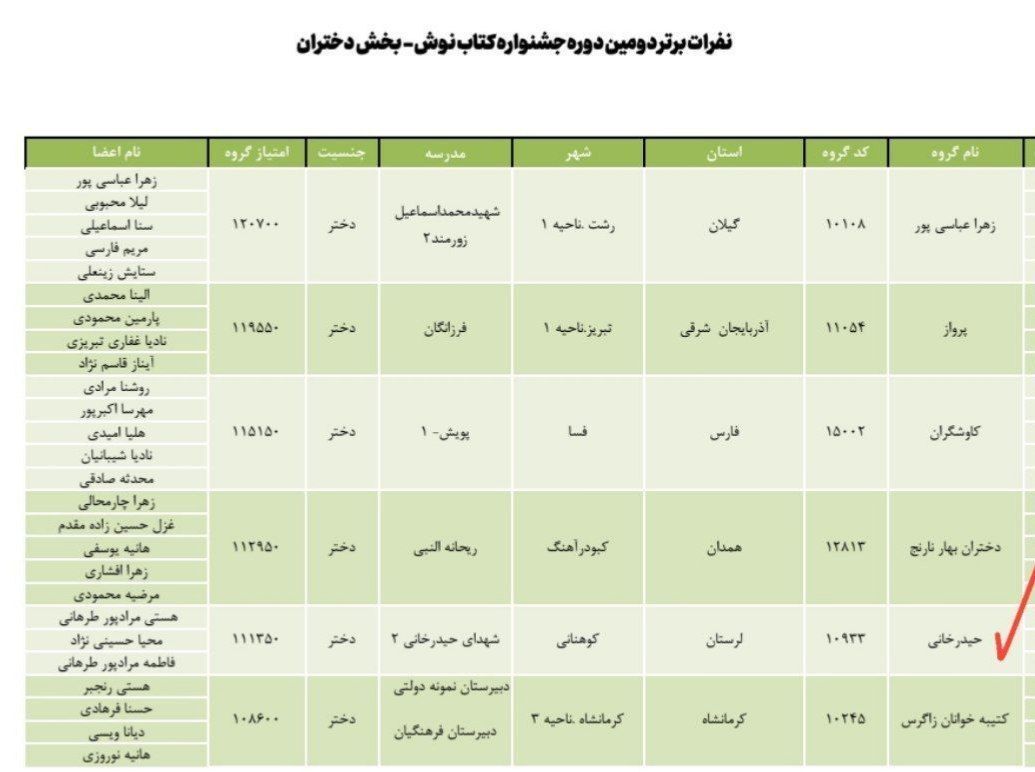 درخشش گروه حیدرخانی از لرستان در جشنواره «کتاب‌نوش»