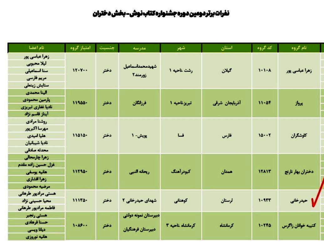 درخشش گروه حیدرخانی از لرستان در جشنواره «کتاب‌نوش»
