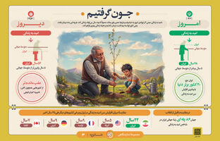 جهش ۲۲ ساله «امید به زندگی» در ایران؛ صعود ۸۶ پله‌ای در رتبه‌بندی جهانی