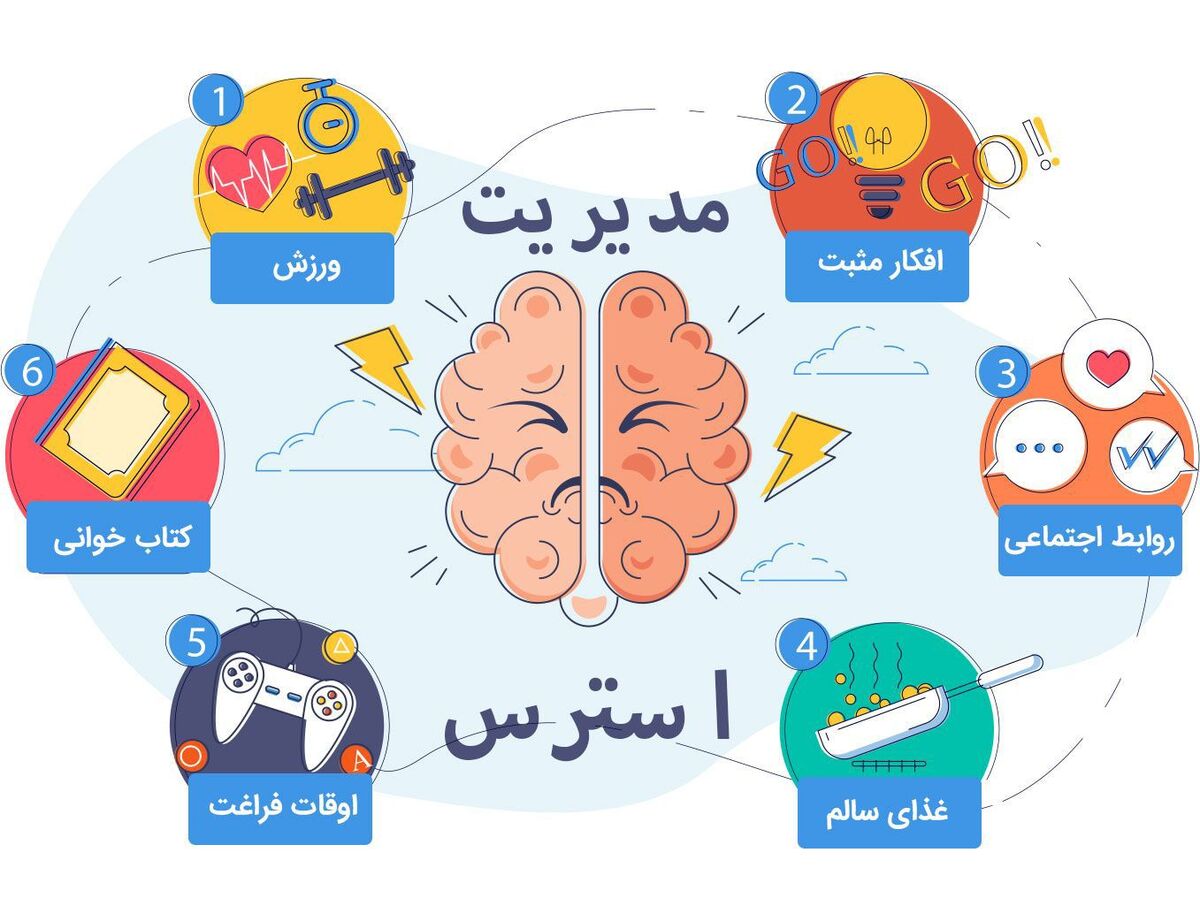 مدیریت استرس یک مهارت ضروری اجتماعی است