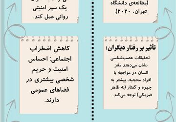 حجاب سپاهی نامرئی برای محافظت از زن