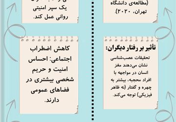 حجاب سپاهی نامرئی برای محافظت از زن