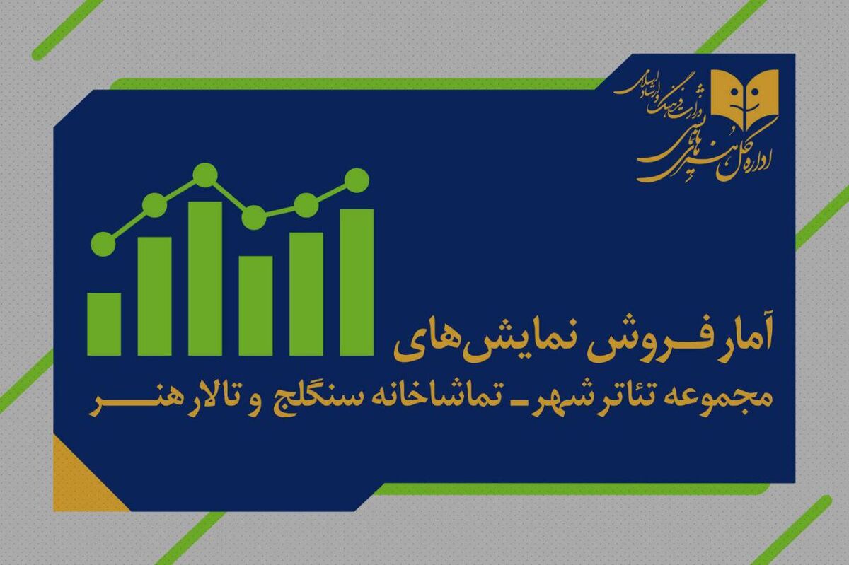 آمار فروش نمایش سالن های مجموعه‌تئاتر‌شهر و تالارهنر و سنگلج اعلام شد 