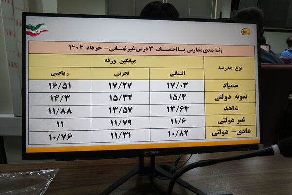 جلسه شورای معاونان در استانداری خراسان شمالی 