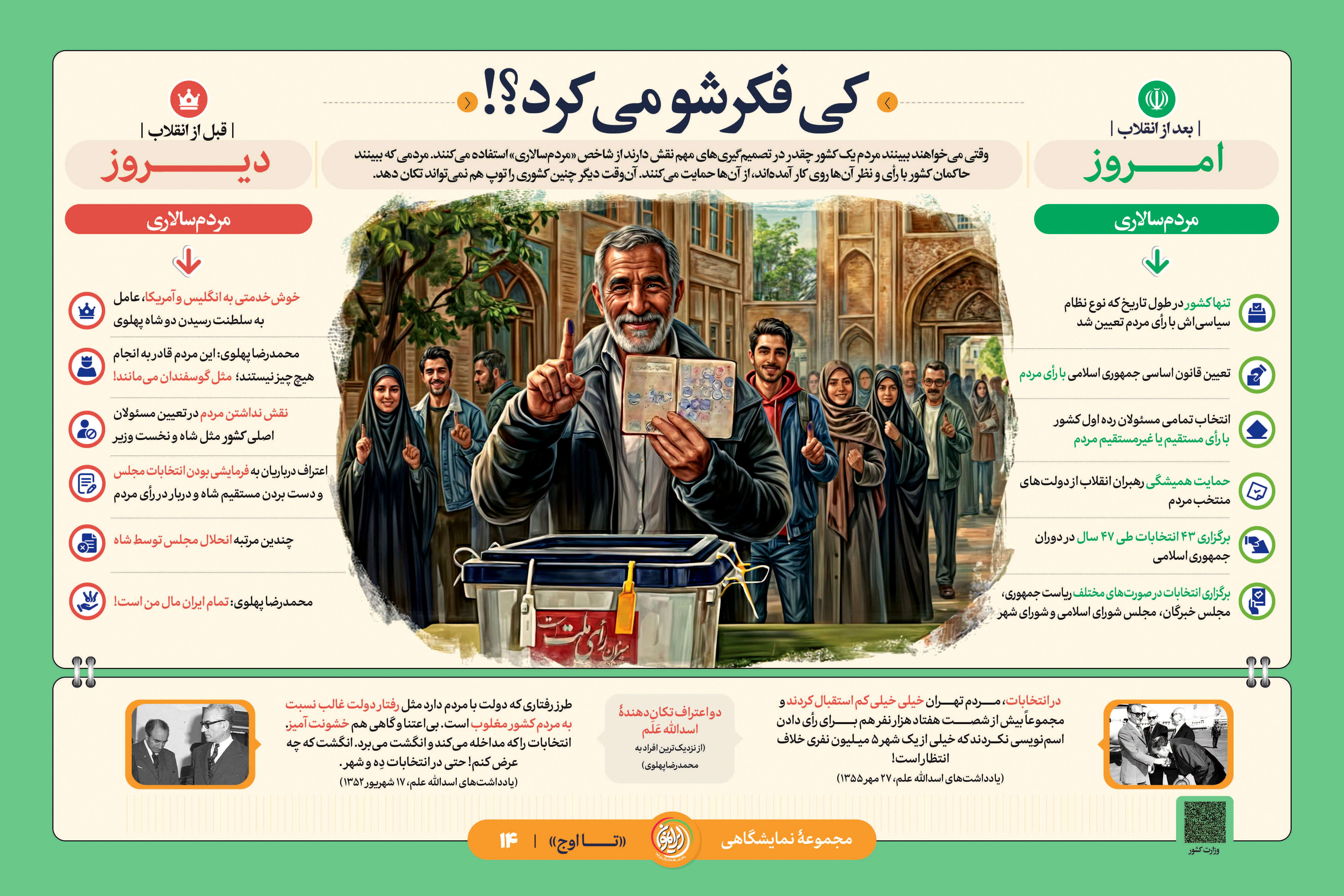 «کی فکرشو می‌کرد؟!»؛ کارنامه‌ی ۴۳ انتخابات در ۴۷ سال و گذار از «مملکت شاه» به «جمهوری مردم»