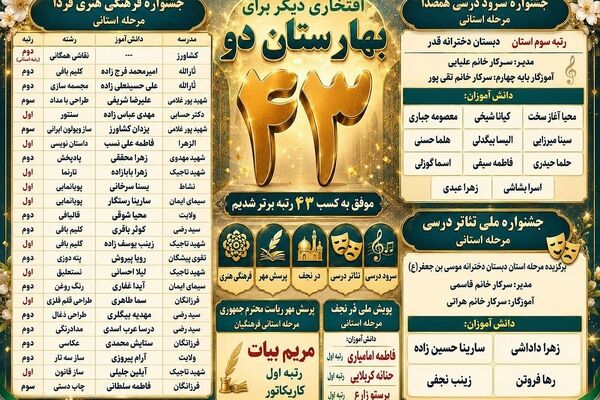 کسب ۴۳ عنوان برتر توسط دانش‌آموزان بهارستان‌دو