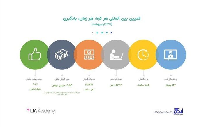کمپین ملی که بین المللی شد