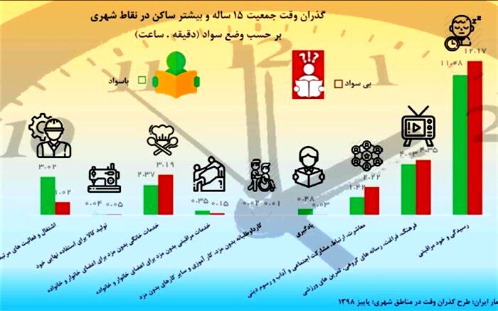 2 دقیقه برای دیگران وقت می‌گذاریم و 11 ساعت برای خودمان!