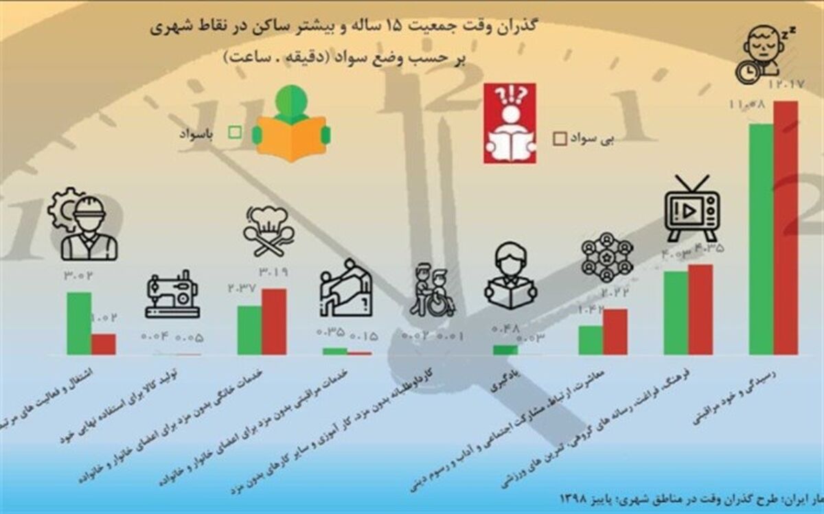 2 دقیقه برای دیگران وقت می‌گذاریم و 11 ساعت برای خودمان!