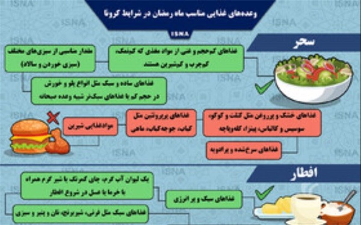 وعده‌های غذایی مناسب ماه رمضان در شرایط کرونا+اینفوگرافیک