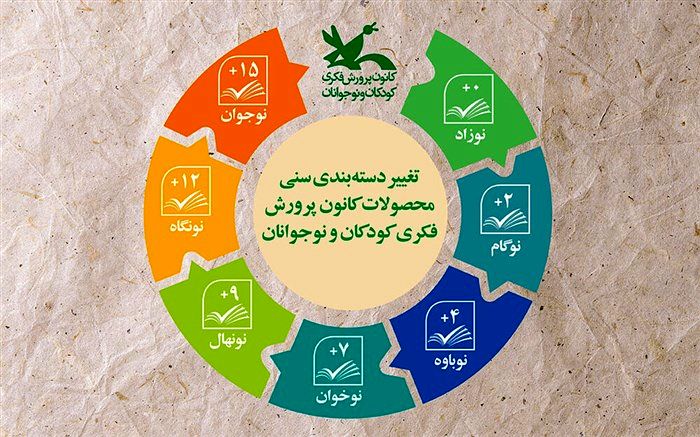 گروه‌بندی رده‌های سنی در کتاب‌های کانون تغییر کرد