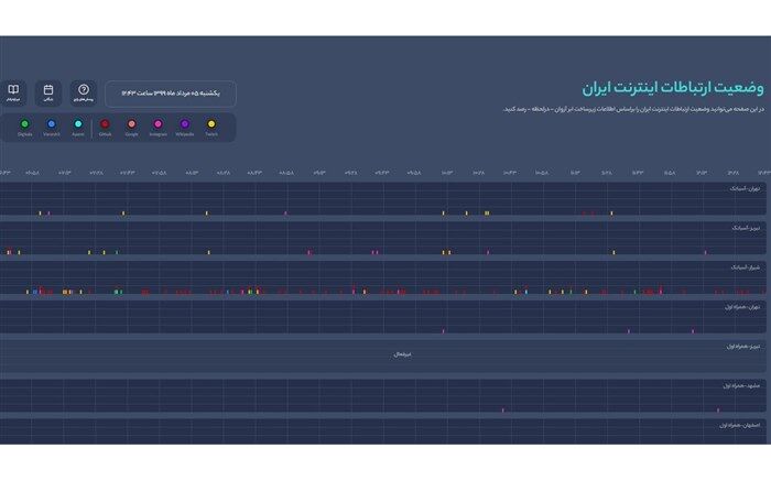 وضعیت اختلالات اینترنتی را آنلاین رصد کنید