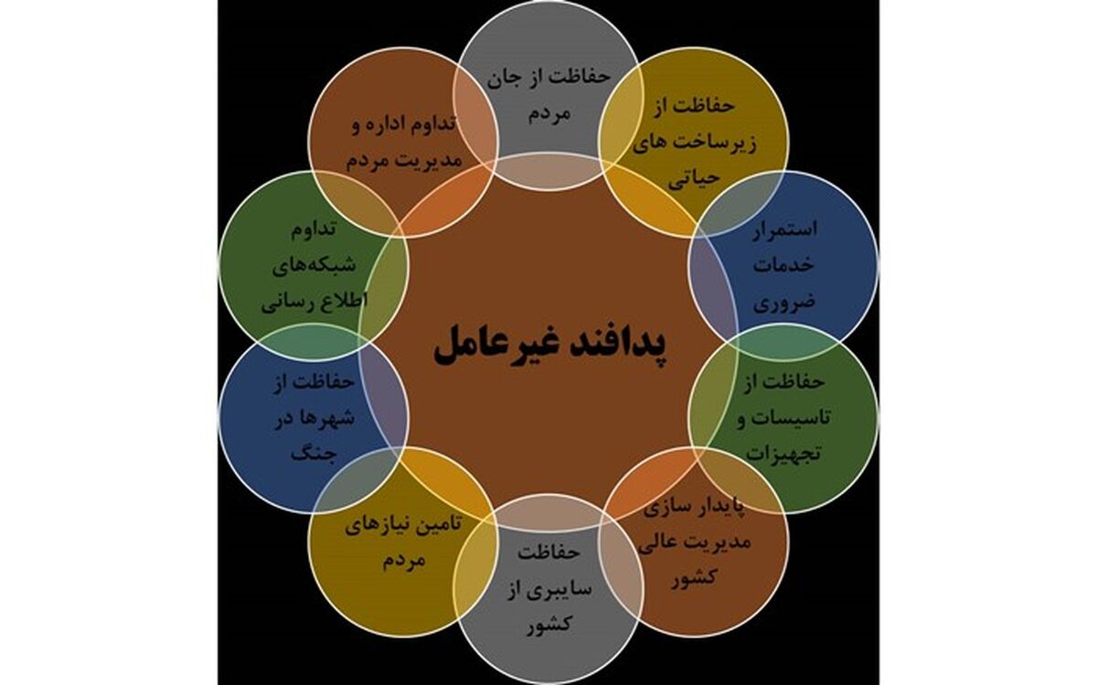 نکوداشت هفته‌ی پدافند غیرعامل در ملارد