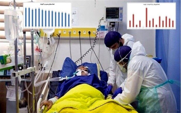 97 بیمار جدید کرونایی  در مراکز درمانی  البرز بستری شدند