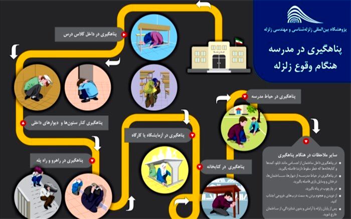 مانور زلزله امسال در بستر شاد انجام می شود