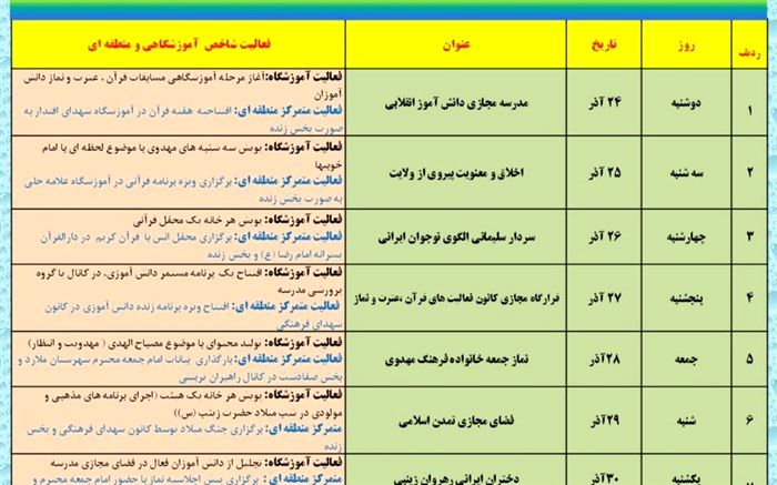 نماز چراغ هدایت و روشن کننده راه  است