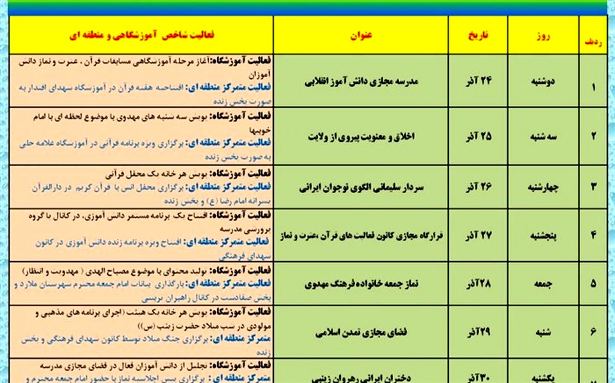 نماز چراغ هدایت و روشن کننده راه  است