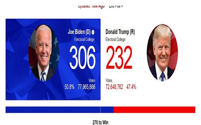 آرای الکترال امروز به صندوق ریخته می‌شود، بایدن یا ترامپ؟