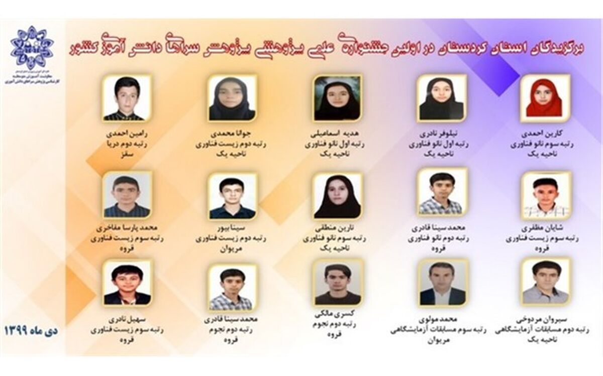 کسب 15 رتبه برگزیده کشوری در اولین جشنواره علمی پژوهشی پژوهش سراهای دانش آموزی کشور