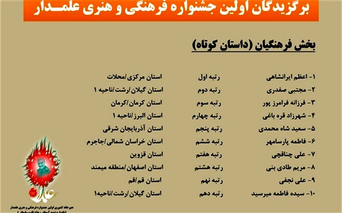 دبیر محلاتی رتبه اول کشوری اولین جشنواره فرهنگی هنری علمدار را کسب کرد