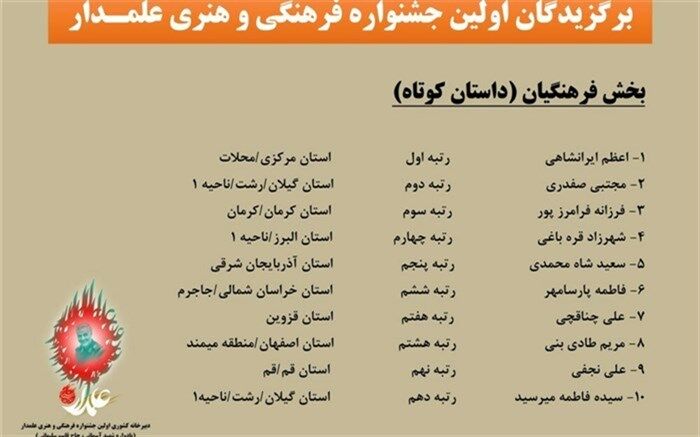دبیر محلاتی رتبه اول کشوری اولین جشنواره فرهنگی هنری علمدار را کسب کرد