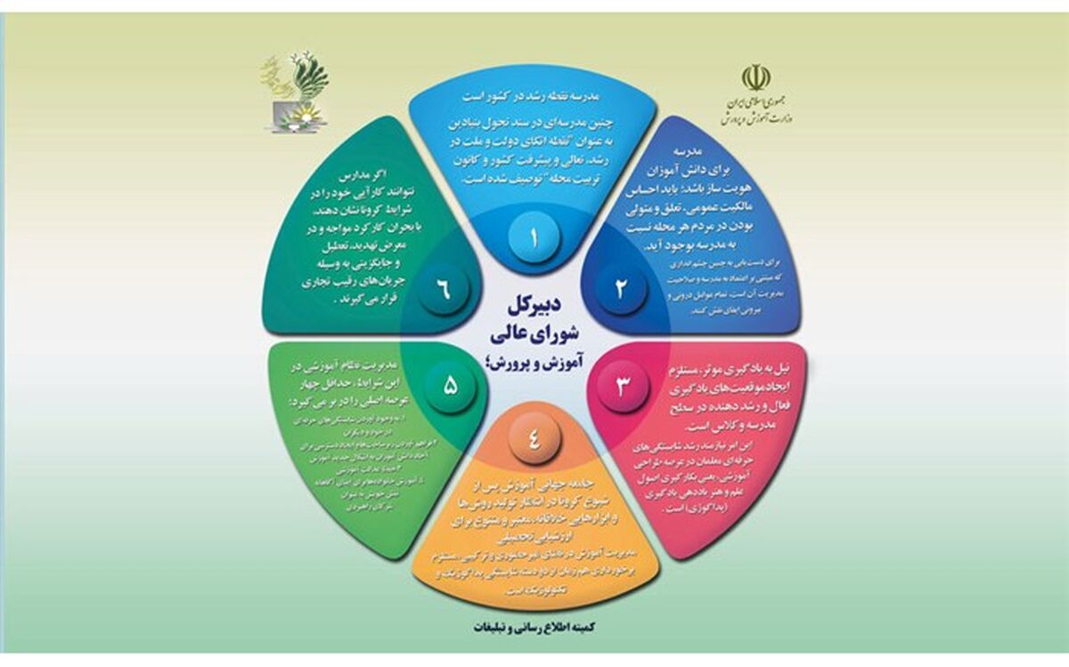 باید احساس مالکیت عمومی، تعلق و متولی بودن در مردم هر محله نسبت به مدرسه بوجود آید