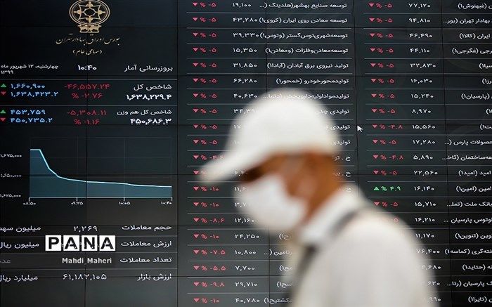 رشد ۲۴ هزار واحدی شاخص بورس