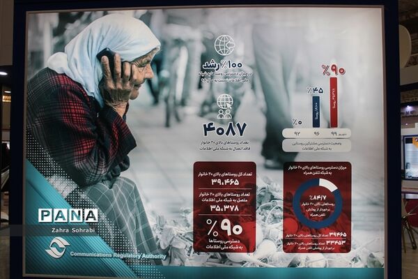 بیست و یکمین نمایشگاه بین‌المللی مخابرات،فناوری اطلاعات و راه حل‌های نوآورانه تلکام 99