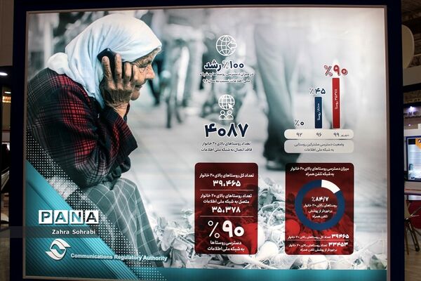 بیست و یکمین نمایشگاه بین‌المللی مخابرات،فناوری اطلاعات و راه حل‌های نوآورانه تلکام 99