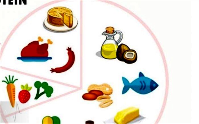 رژیم غذایی کتوژنیک سبب تسکین میگرن می‌شود