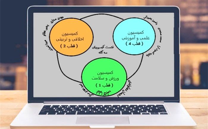 بازدهی مناسب مجلس دانش‌آموزی در گرو همکاری کمیسیون‌های تخصصی است