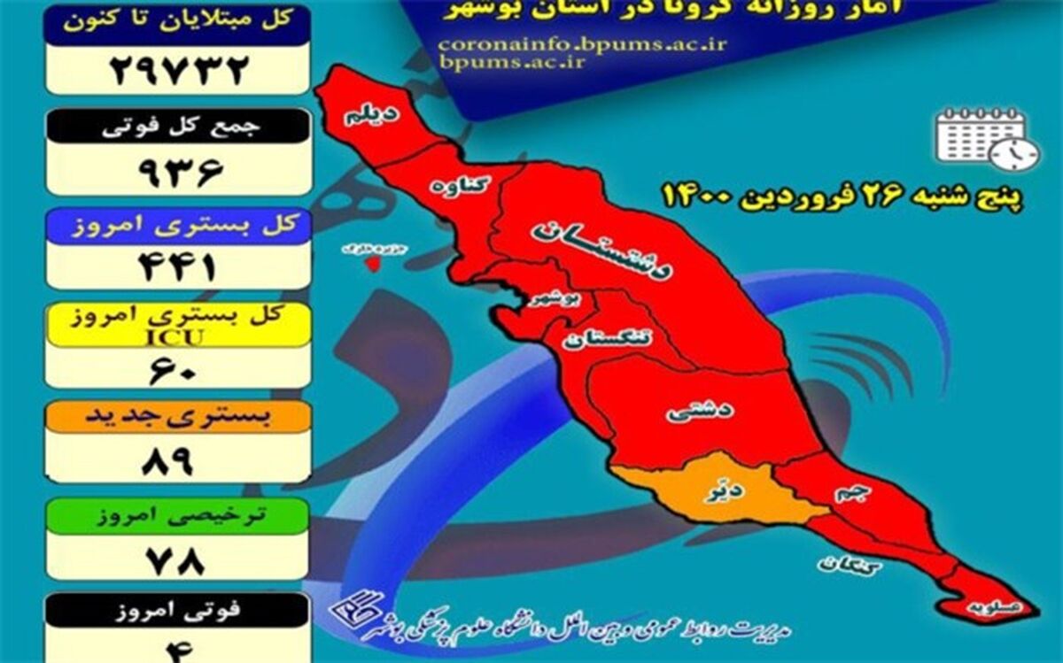بستری441 بیمار در بخش‌های کرونایی در بیمارستان‌های استان بوشهر